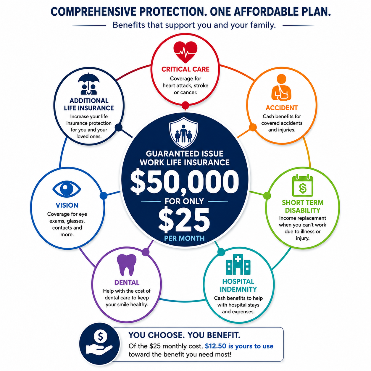 Companion Life Comprehensive Protection — $50,000 for only $25 per month with additional benefit options